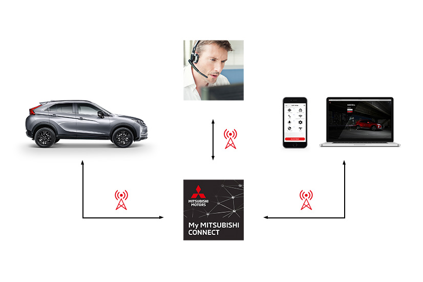 Mitsubishi connect распиновка
